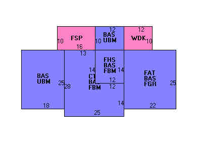 Building Layout
