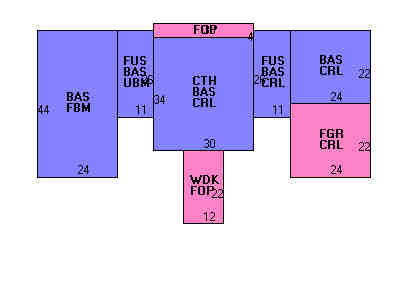 Building Layout