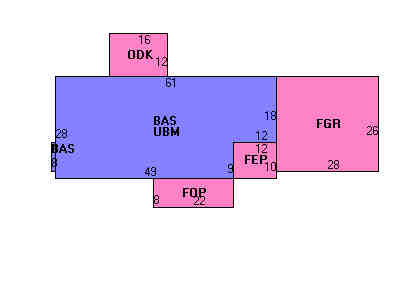 Building Layout
