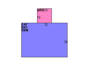Building Layout