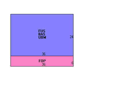 Building Layout