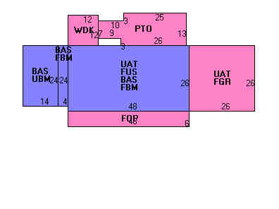 Building Layout