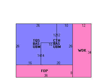 Building Layout