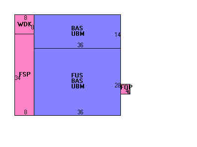Building Layout