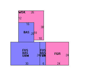 Building Layout