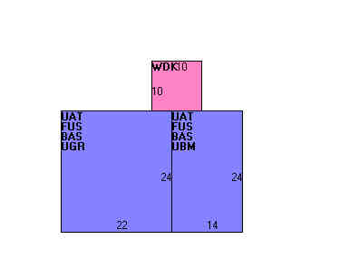 Building Layout