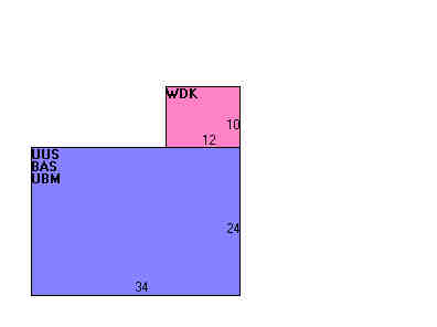 Building Layout