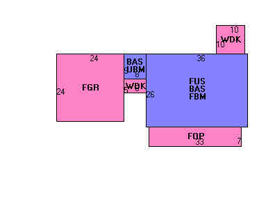 Building Layout