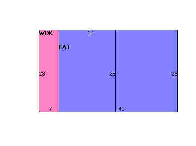 Building Layout