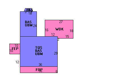 Building Layout