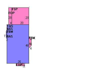 Building Layout