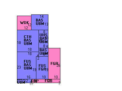 Building Layout