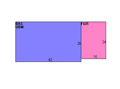 Building Layout