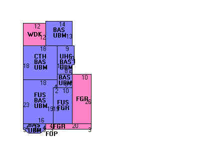 Building Layout