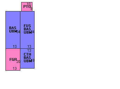 Building Layout