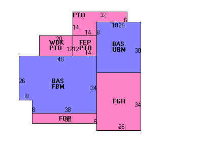 Building Layout