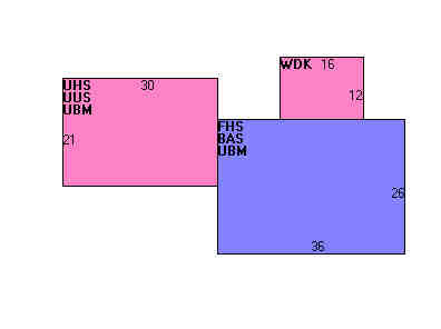 Building Layout