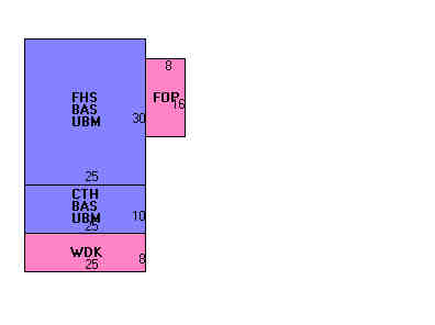 Building Layout