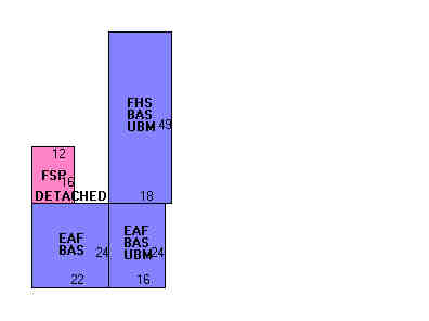 Building Layout