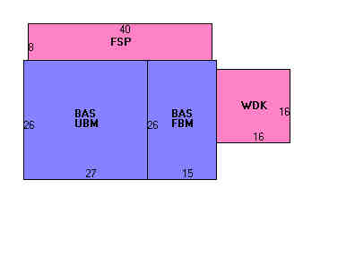 Building Layout