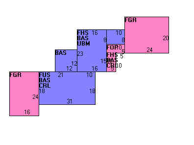 Building Layout