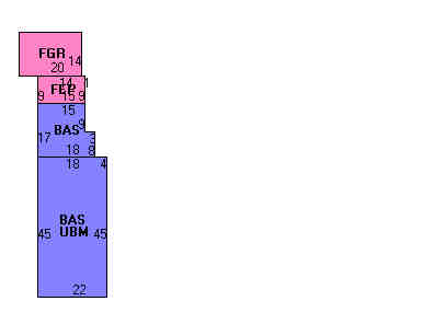 Building Layout