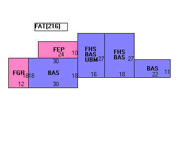 Building Layout
