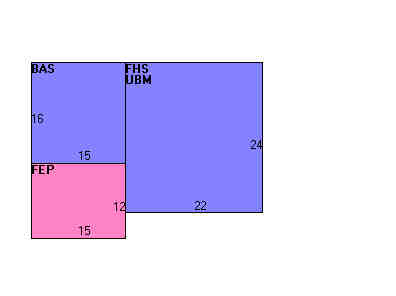 Building Layout