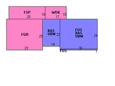 Building Layout