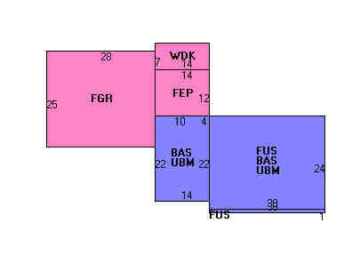 Building Layout