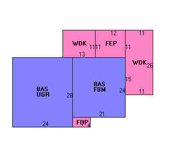 Building Layout