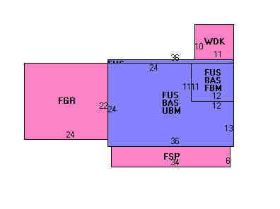 Building Layout