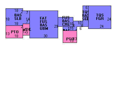 Building Layout