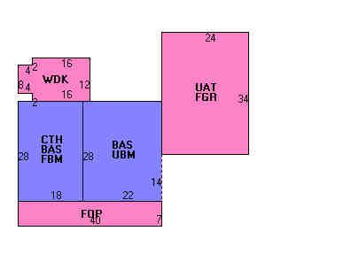 Building Layout