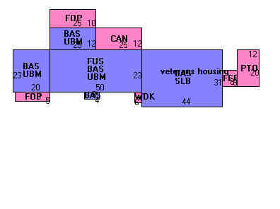 Building Layout