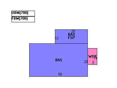 Building Layout