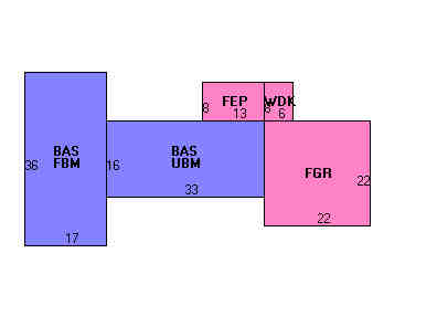Building Layout