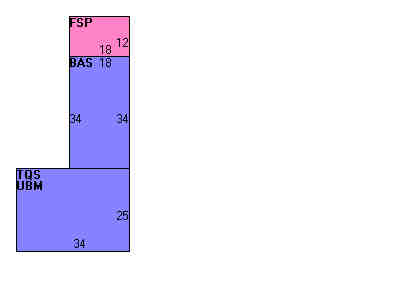 Building Layout