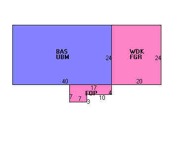 Building Layout