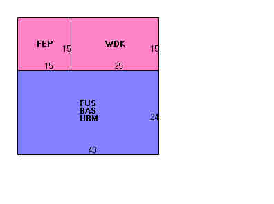 Building Layout