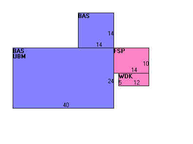 Building Layout