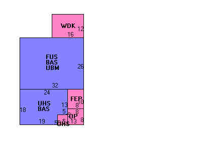 Building Layout