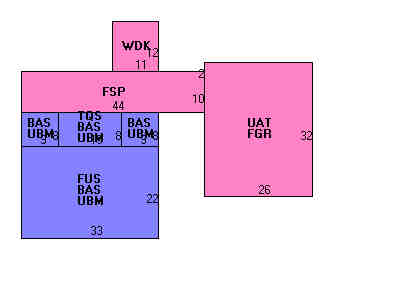 Building Layout