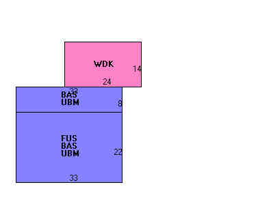 Building Layout