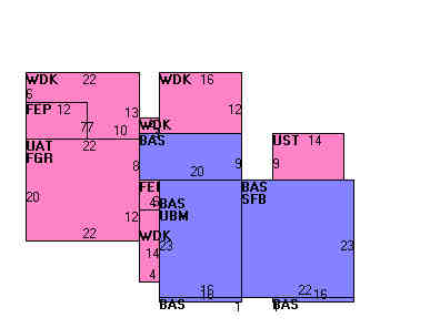 Building Layout
