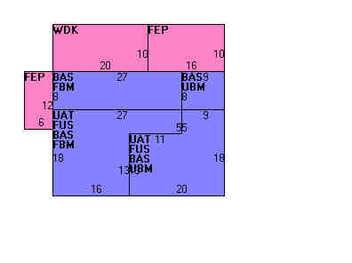Building Layout