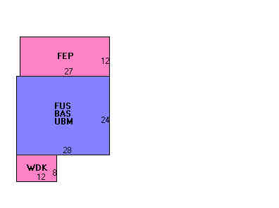 Building Layout