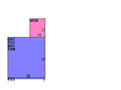 Building Layout
