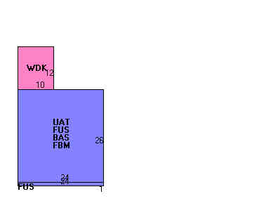 Building Layout