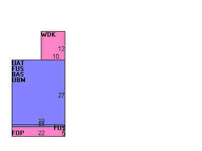 Building Layout